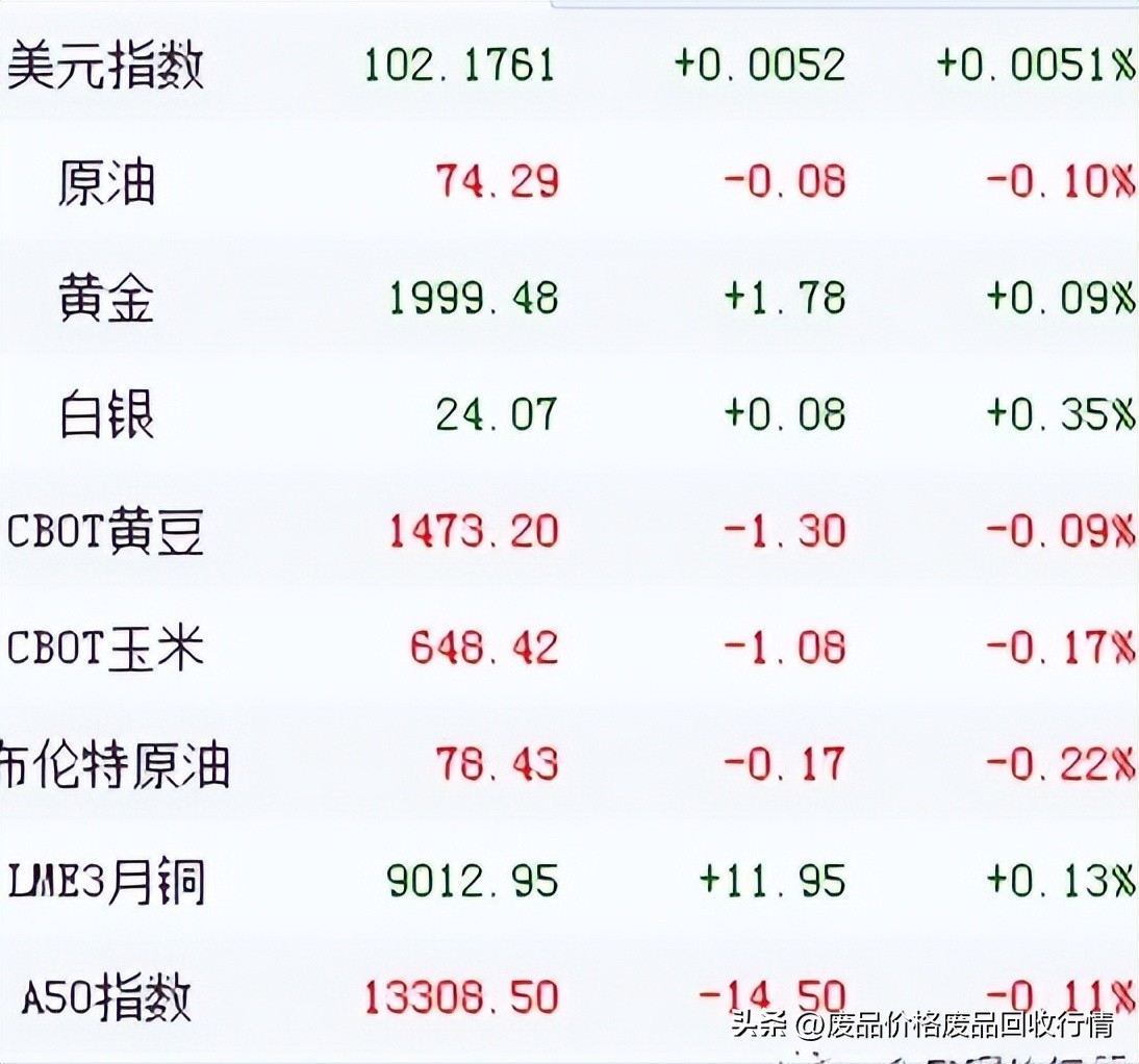11.9今日铜价格最新行情,3月26日铜价格最新行情