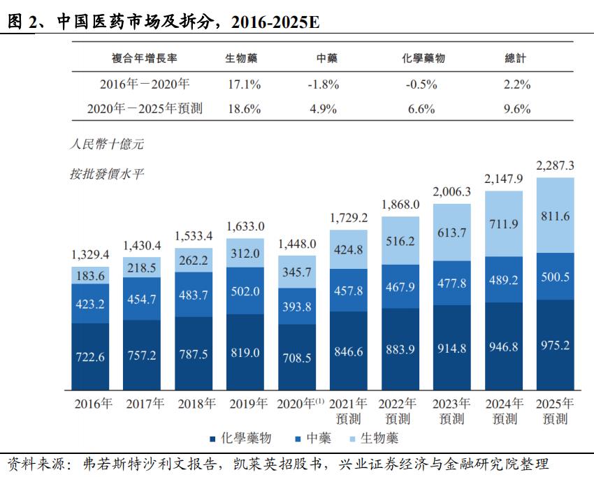 通化东宝股票最新分析,林园分析通化东宝