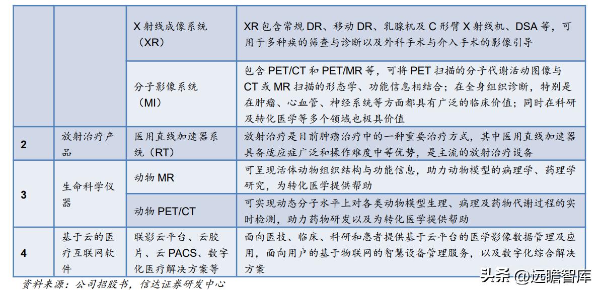 联影医疗影像芯片,联影医疗正研发医疗专用芯片