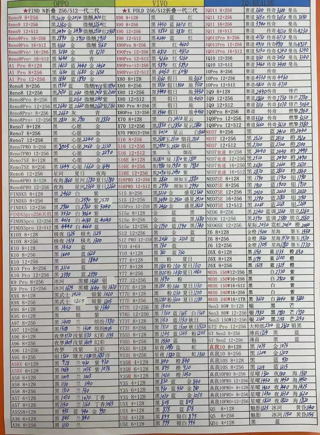 华强北2022年3月报价单,12月17日华强北手机报价表