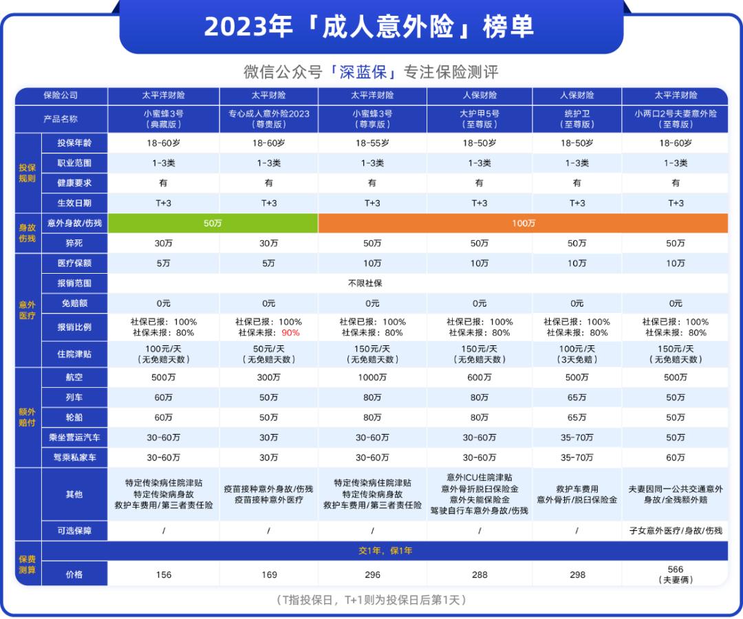 适合年轻人买的保险最新,成人应该买什么性价比高的保险