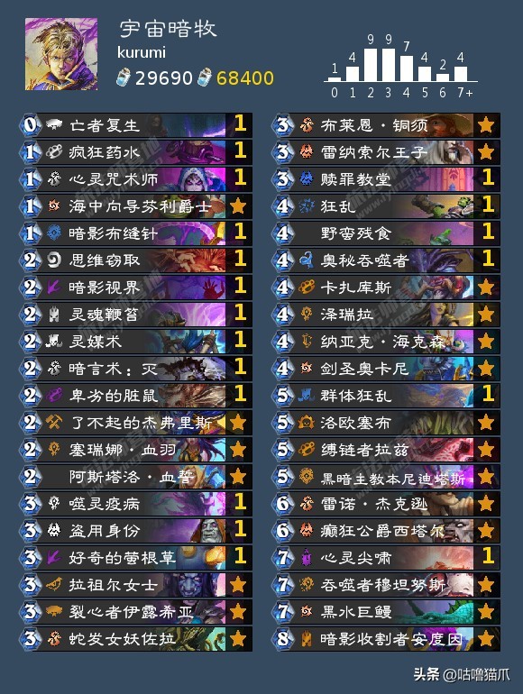 营地炉石狂野日报|20230312