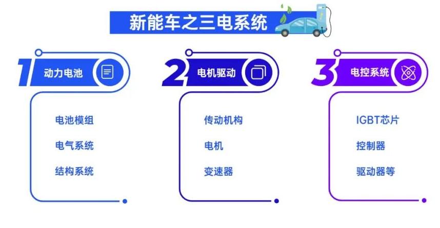 从智能手机产业链，看智能汽车零部件和整车的投资机会