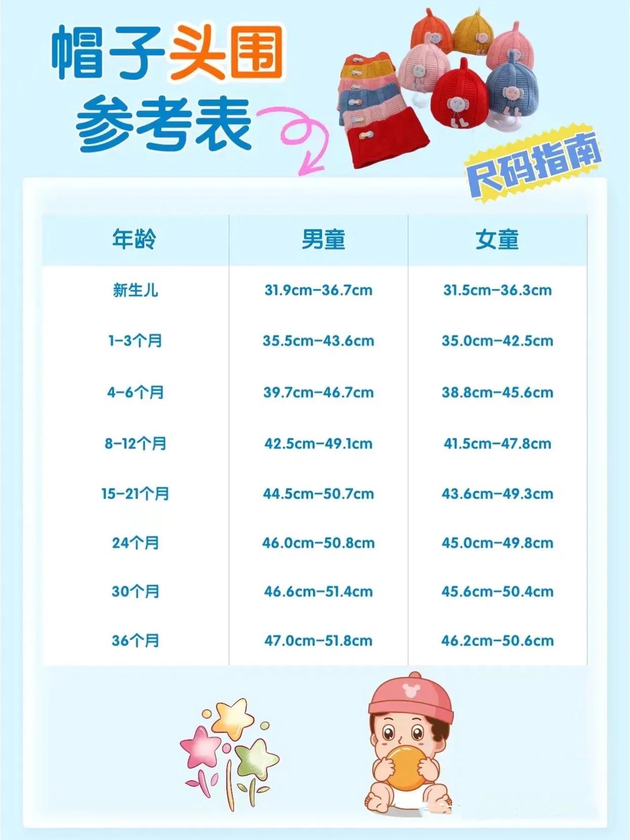 儿童童装尺码表,童装各个年龄阶段的尺码