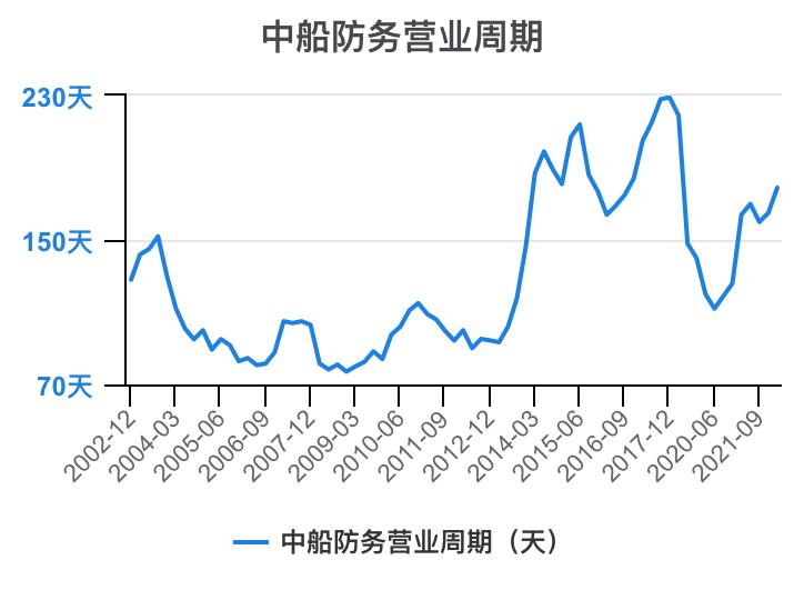 2023年中船防务财报,中船防务完整视频