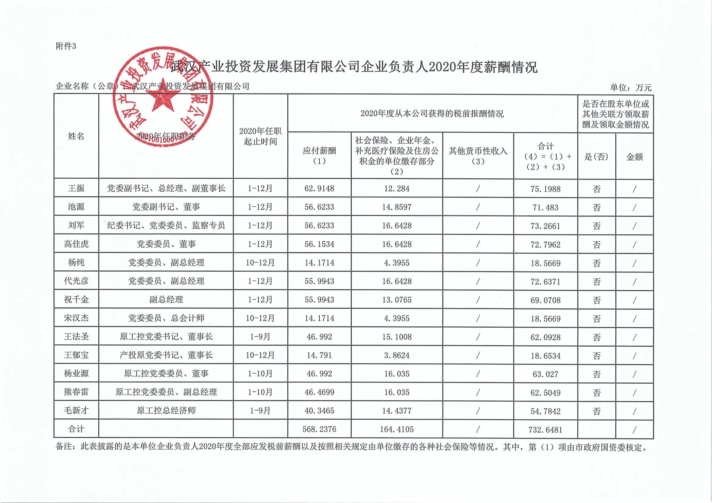 武汉市属国企待遇怎么样,武汉国企有哪些待遇
