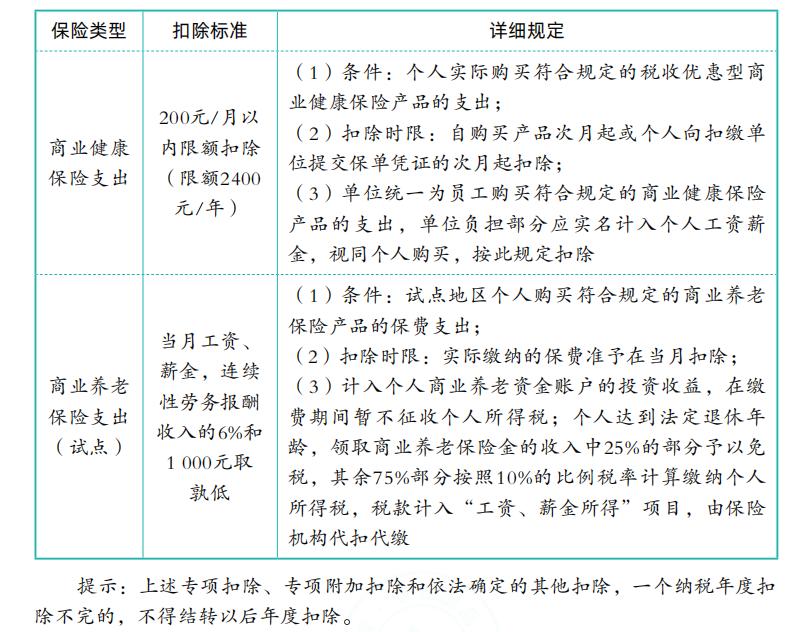 2021年注册会计师税法原题,注册会计师2021税法答案