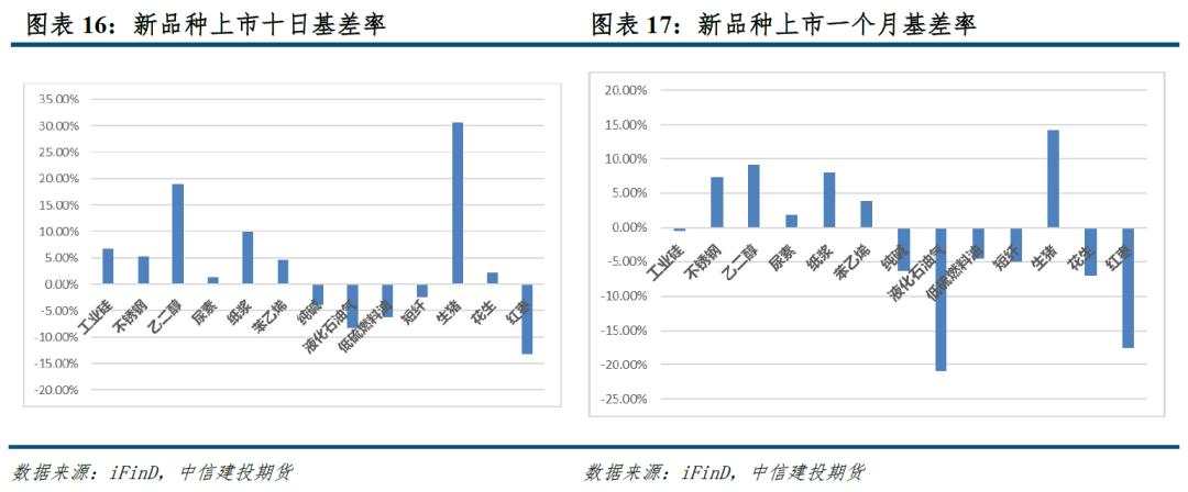 碳酸锂期货合约上市价格确定时间,碳酸锂价格基差