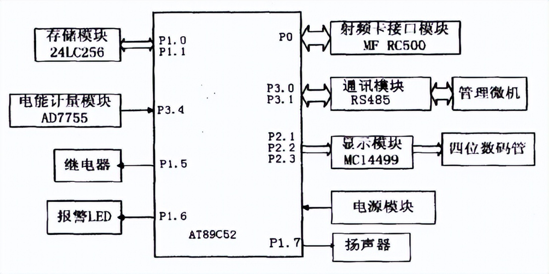 预付费智能计量装置内部结构,预付费电表管理系统软件费用