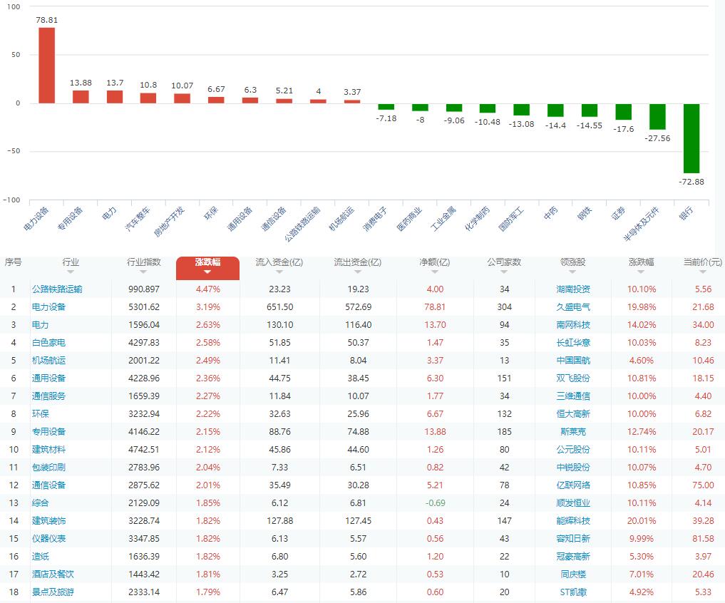 大盘震荡后将继续反弹,大盘震荡上行后市还有机会吗