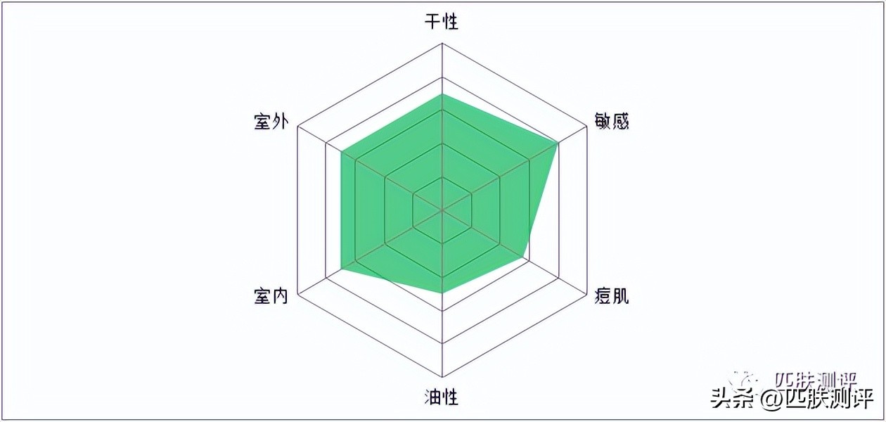 使用感最好的几款防晒,防晒测评排行榜前十名60款防晒