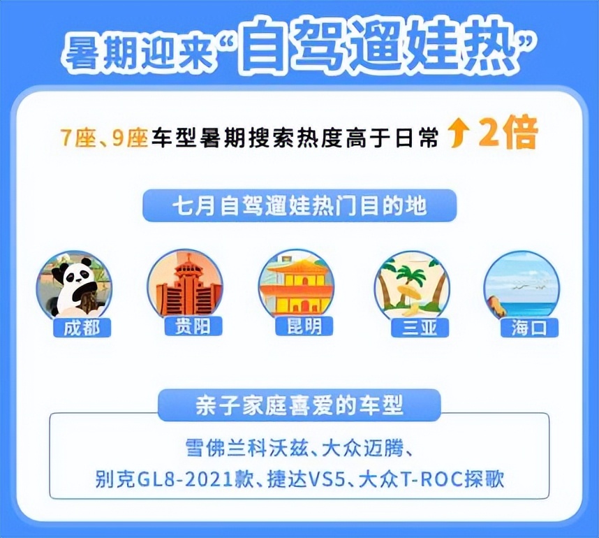 携程旅行租车订单查询,携程租车自驾游报告