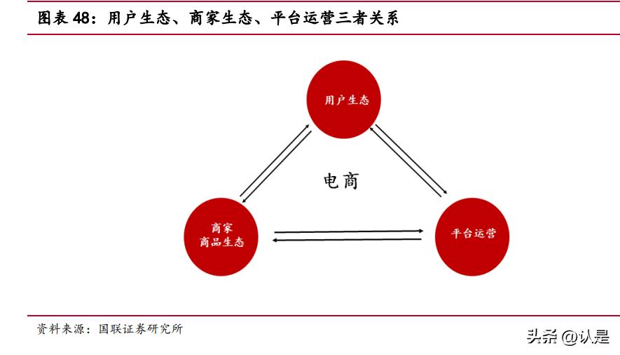 分析阿里巴巴供应链企业的成功,阿里巴巴供应链的转型与重塑