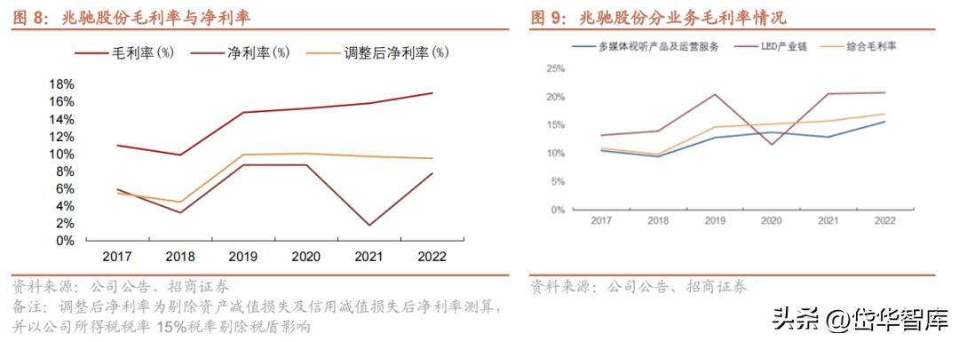 电视oem公司,电视产业前景