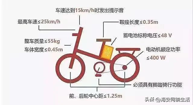 电动自行车在海安挂牌,电动自行车上牌照流程盐城