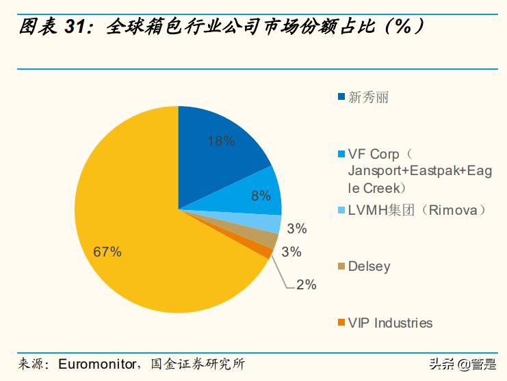 新秀丽箱包最新款,新秀丽箱包国际化