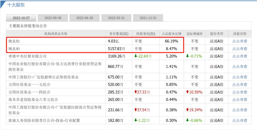 欧派家居千亿市值,欧派家居市值过千亿
