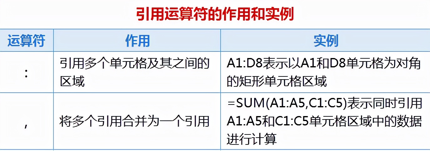 excel函数公式大全讲解vlookup,excel函数公式sumifs跨表使用