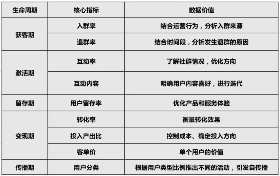 私域社群运营营销方案怎么写好,如何打造高活跃私域社群体系