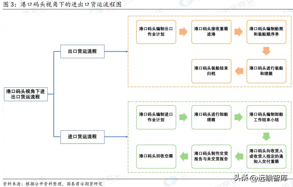 集装箱常识教程,集装箱出口知识