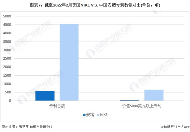 安踏和耐克竞争案例,国产运动鞋与nike差距