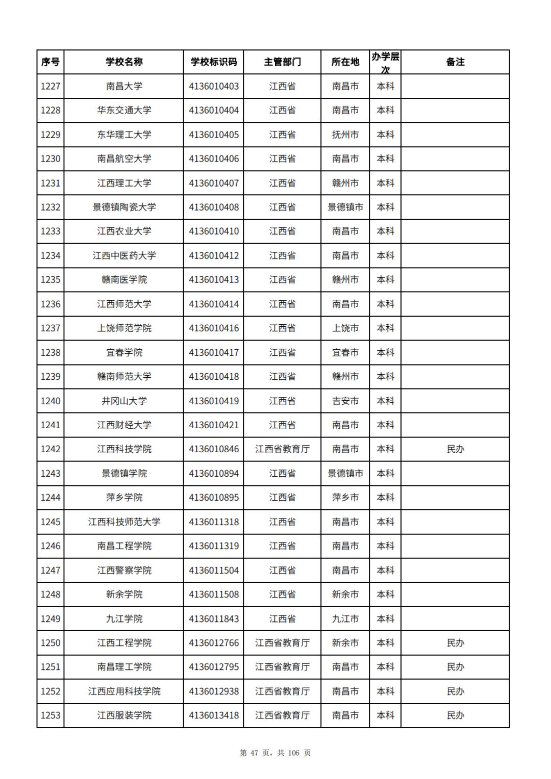 2021公办专科学校排名及招生代码,2023年全国公办专科学校排名名单
