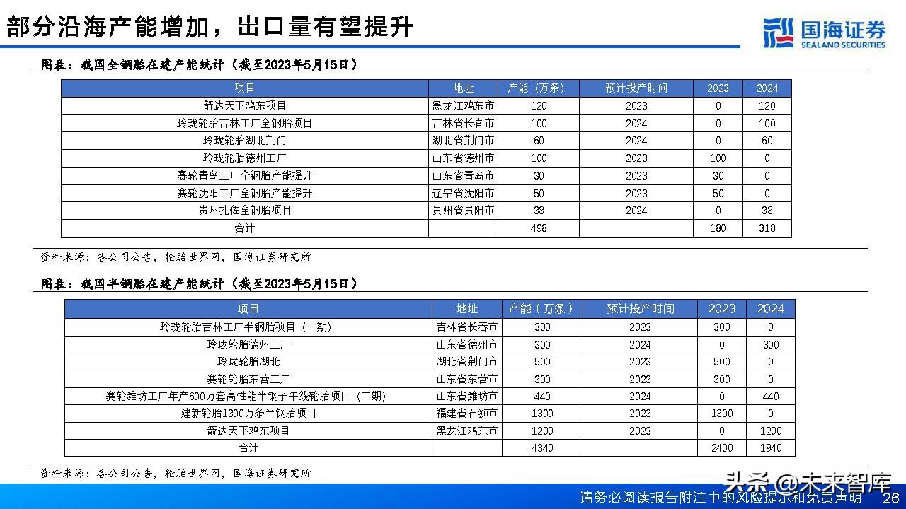 中国轮胎行业格局,轮胎行业或迎景气拐点