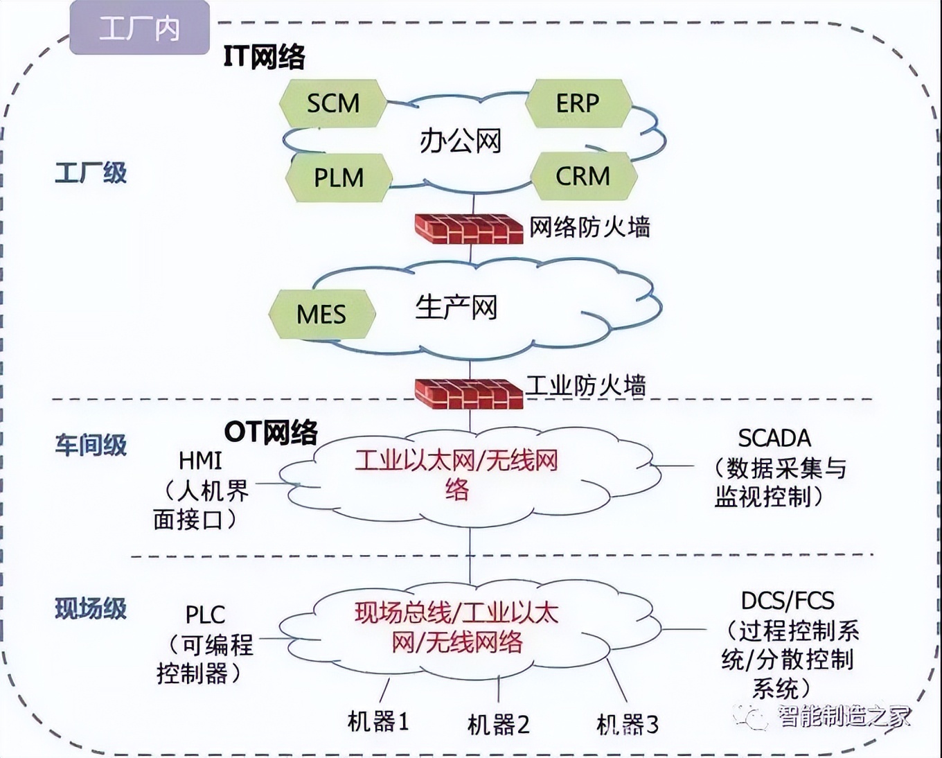 ot和it融合,it和ot的融合方案