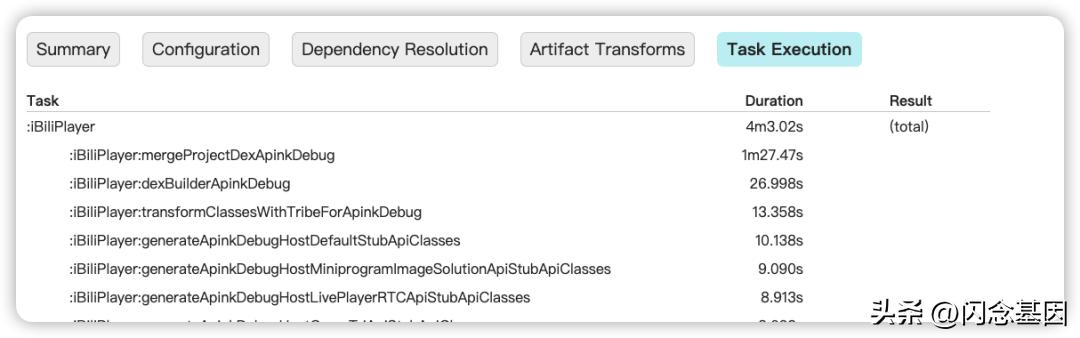 哔哩哔哩软件开发视频教程,哔哩哔哩app测试项目经验