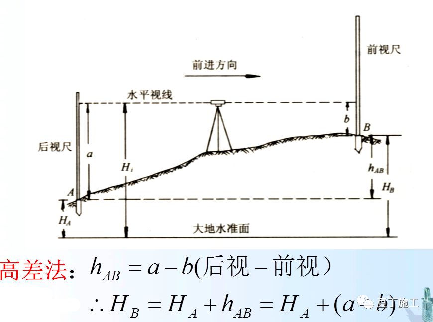 四种测量方法使用的仪器及优缺点,隧道测量所有仪器操作视频教学
