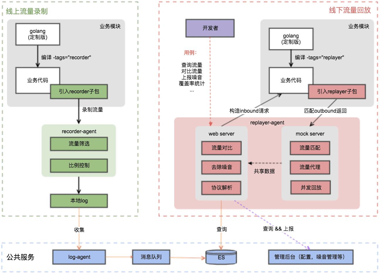 测试开源工具有哪些,自动化测试工具及框架开发经验