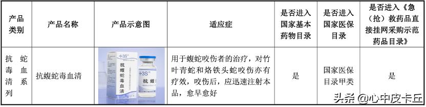 赛伦生物抗蛇毒血清,上海赛伦生物蛇毒血清