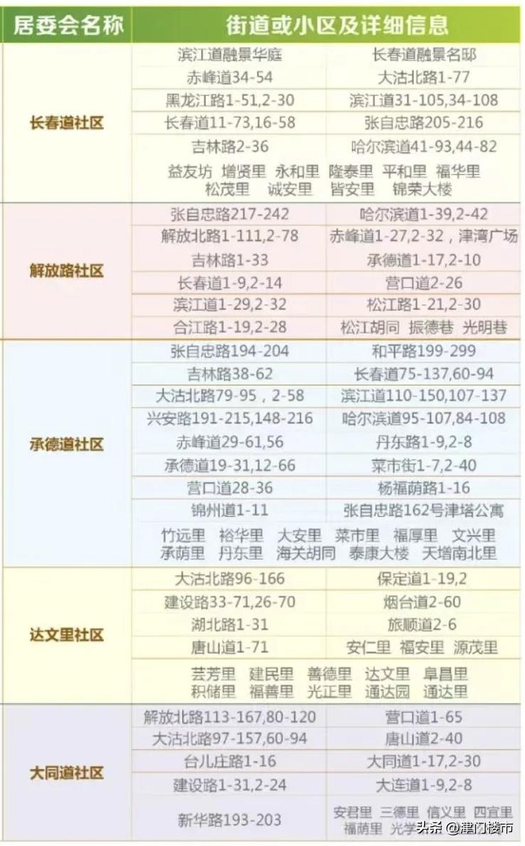 天津和平小学房产对应学校,天津和平区学区小学排行
