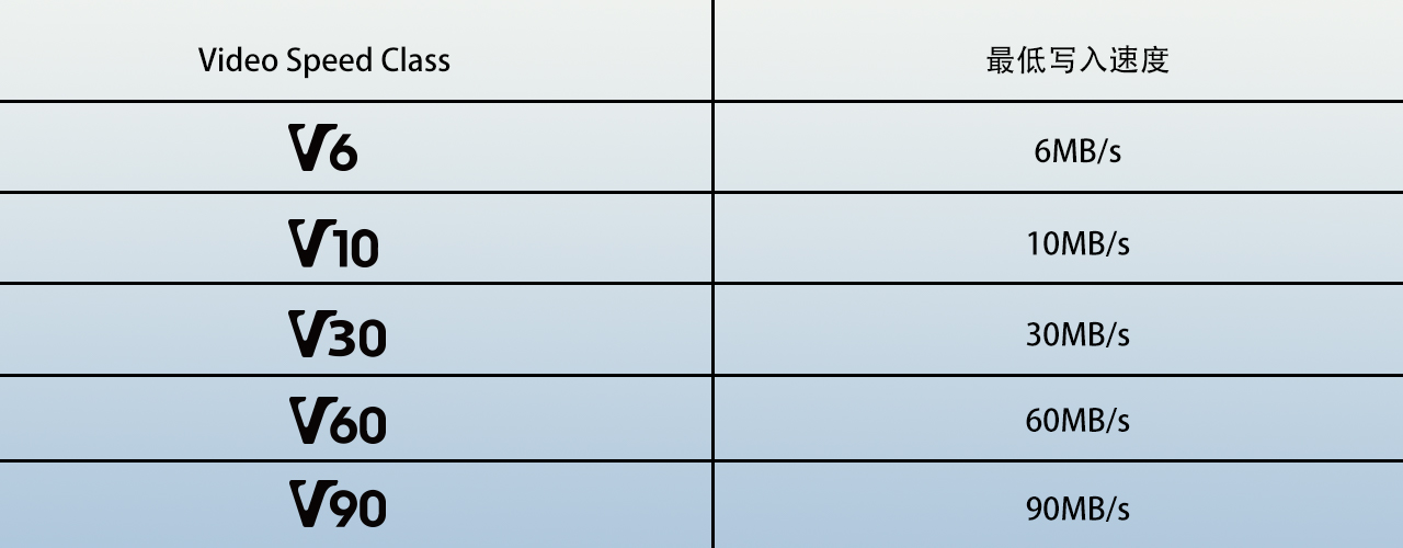 SD存储卡卡面上奇奇怪怪的图标，你知道几个？