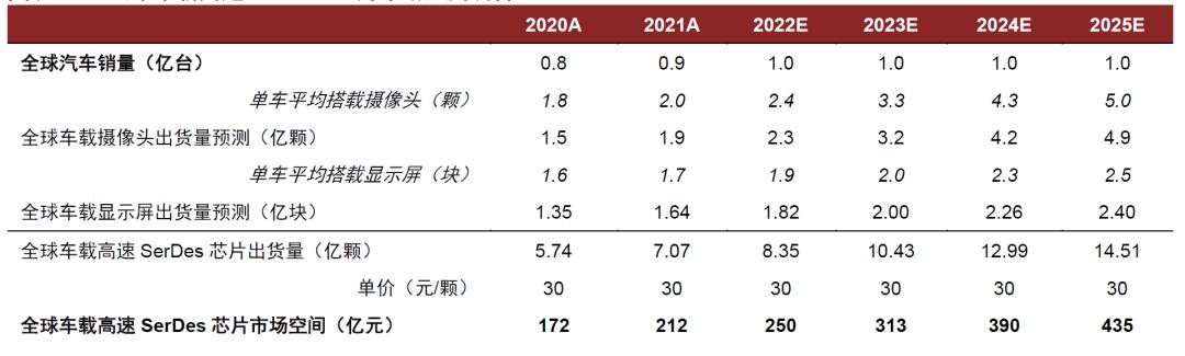 中金|“芯”前沿系列：接口芯片，高速通信兵