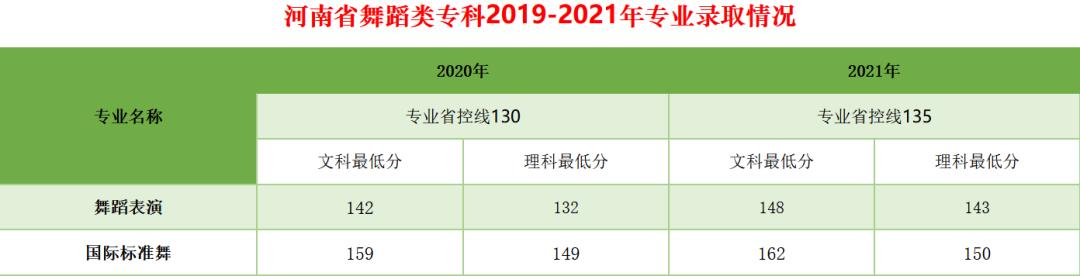 多少分能上郑州升达经贸学院,郑州升达经贸管理2021年招生人数