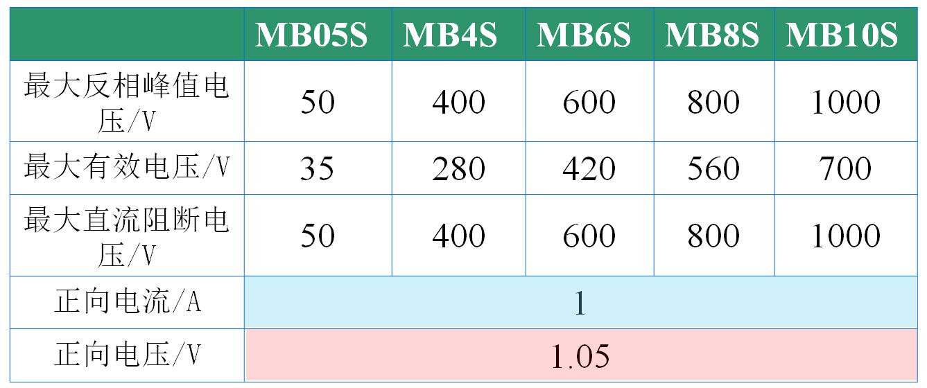 mb6s整流桥参数,mb6s整流桥芯片