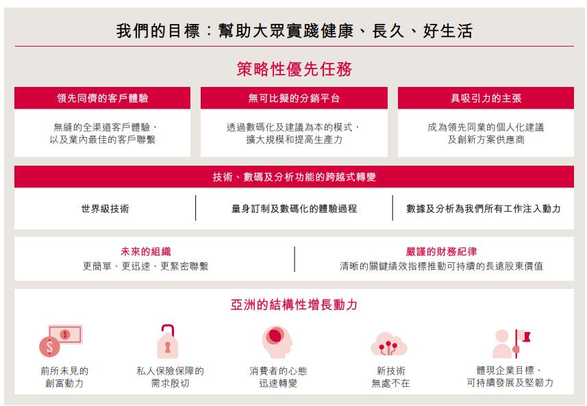 基业长青的百年友邦：献给保险从业人士的四万字雄文