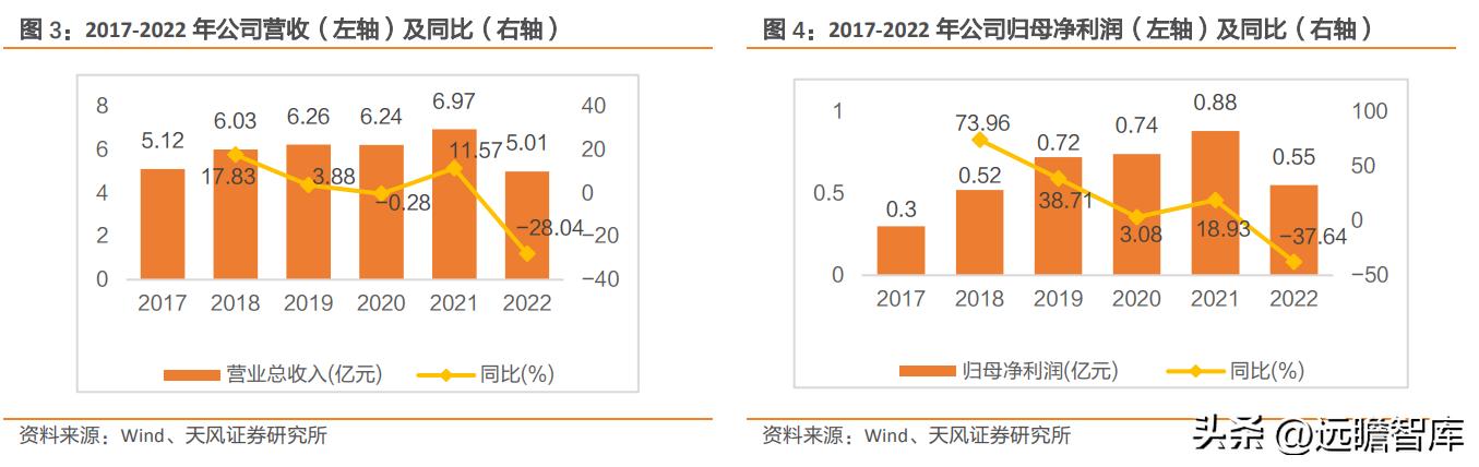 国产etc芯片,国产小巨人