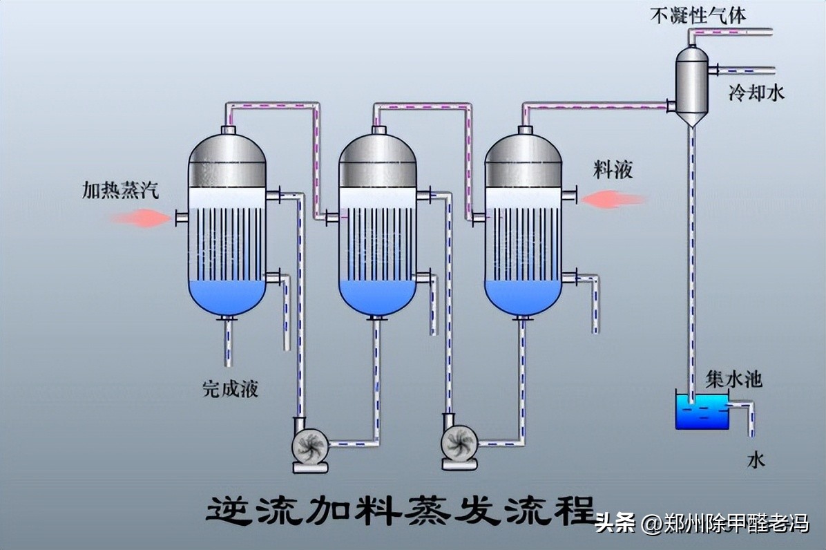 污水处理平板膜运行原理示意图,污水处理厂臭氧原理及注意事项