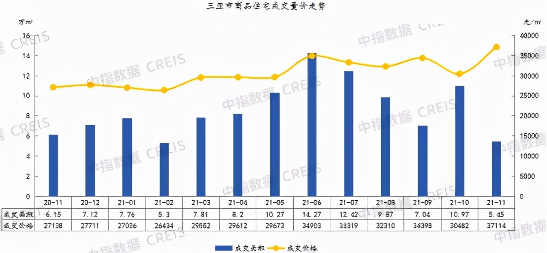 2021年1-8月房地产销售业绩排名,2021年1-10月房地产销售top200