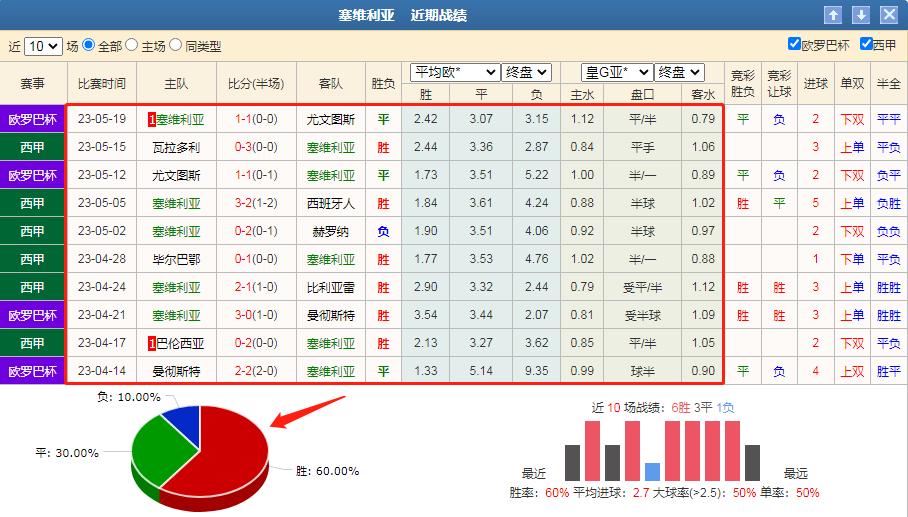 今日竞彩足球贝蒂斯对塞尔塔预测,足彩贝蒂斯vs巴萨预测