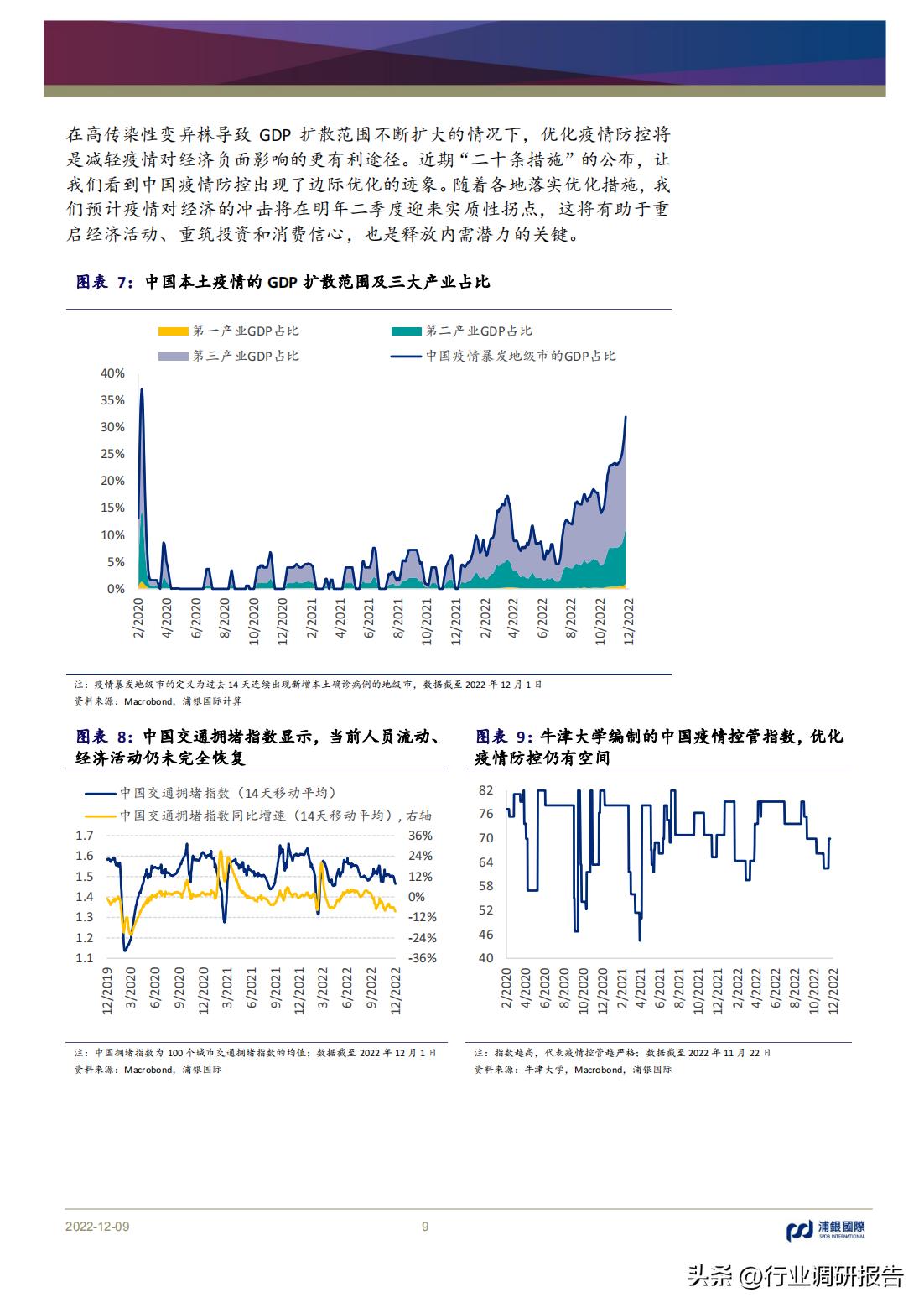 2023年中国消费洞察和市场展望,2023消费市场最新洞察