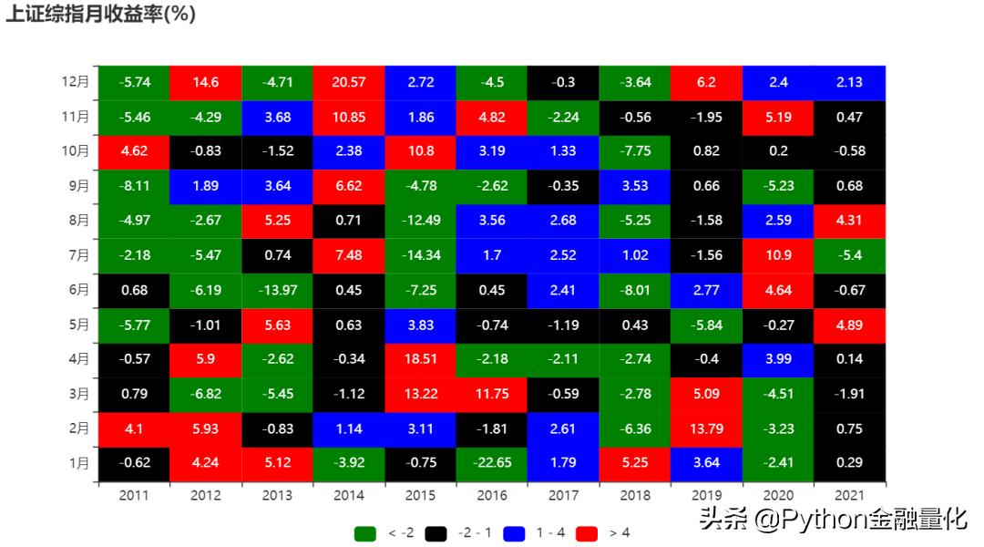 股票分析线图基础知识,手把手教你看股票k线图