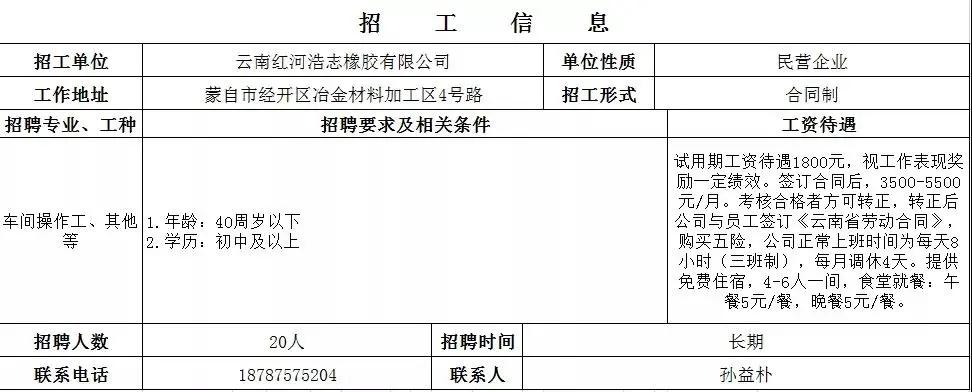 个旧工厂招聘会,弥勒个旧举行民营企业专场招聘会