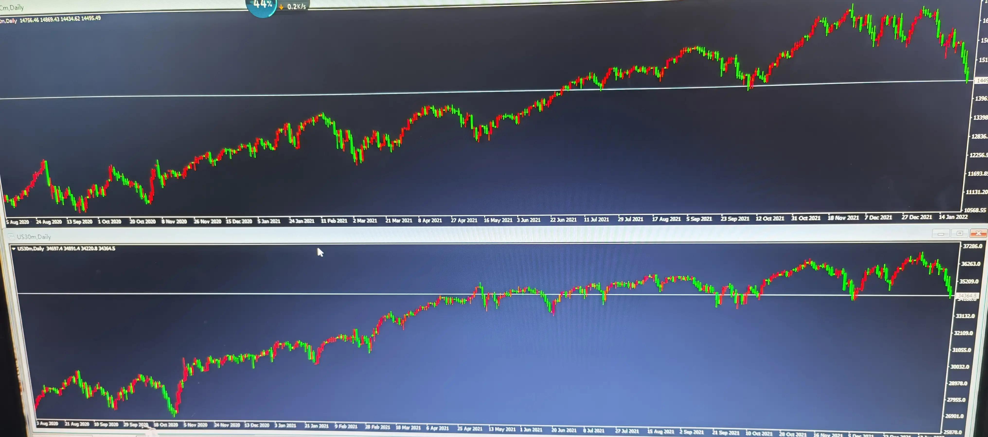 成功率百分之百的对冲交易方法,对冲交易必胜法