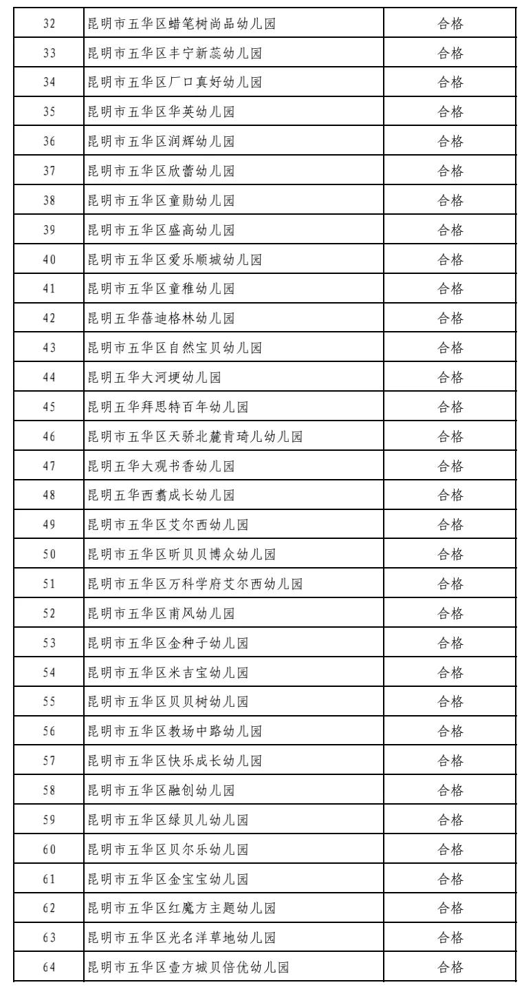 昆明市线下培训课程,昆明市教育培训最新政策