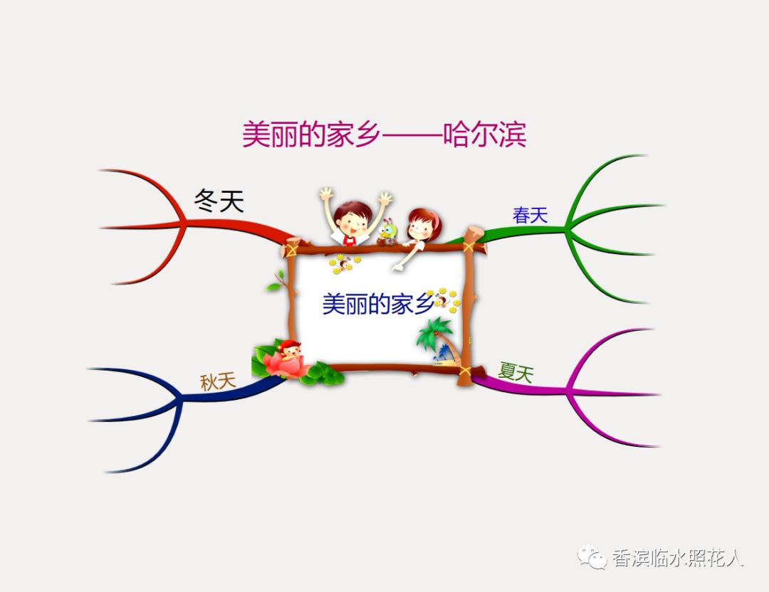 这儿真美作文三年级思维导图,三年级上册作文这儿真美思维导图