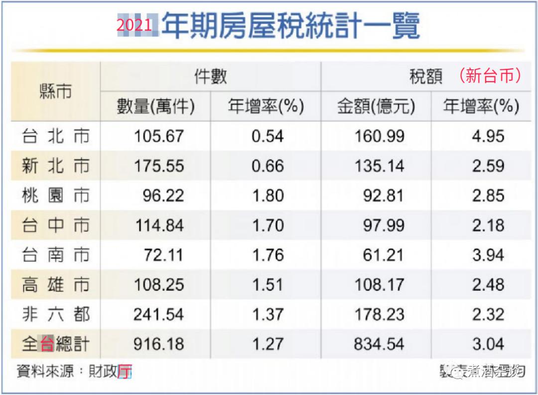 大陆什么时候征收房产税,台湾房产税从什么时候开始的