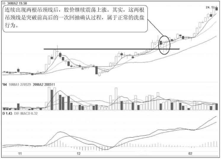 a股股票盘中挂低卖出,股票一旦出现穿头破脚形态